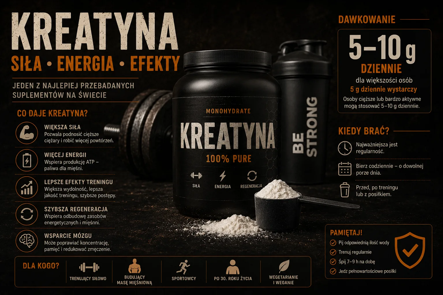 Kreatyna: co daje, jak działa i jak ją dawkować?