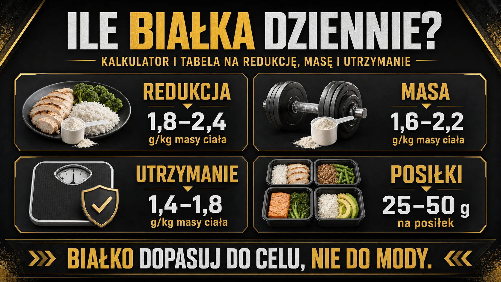 Ile białka dziennie? Kalkulator i tabela na redukcję, masę i utrzymanie