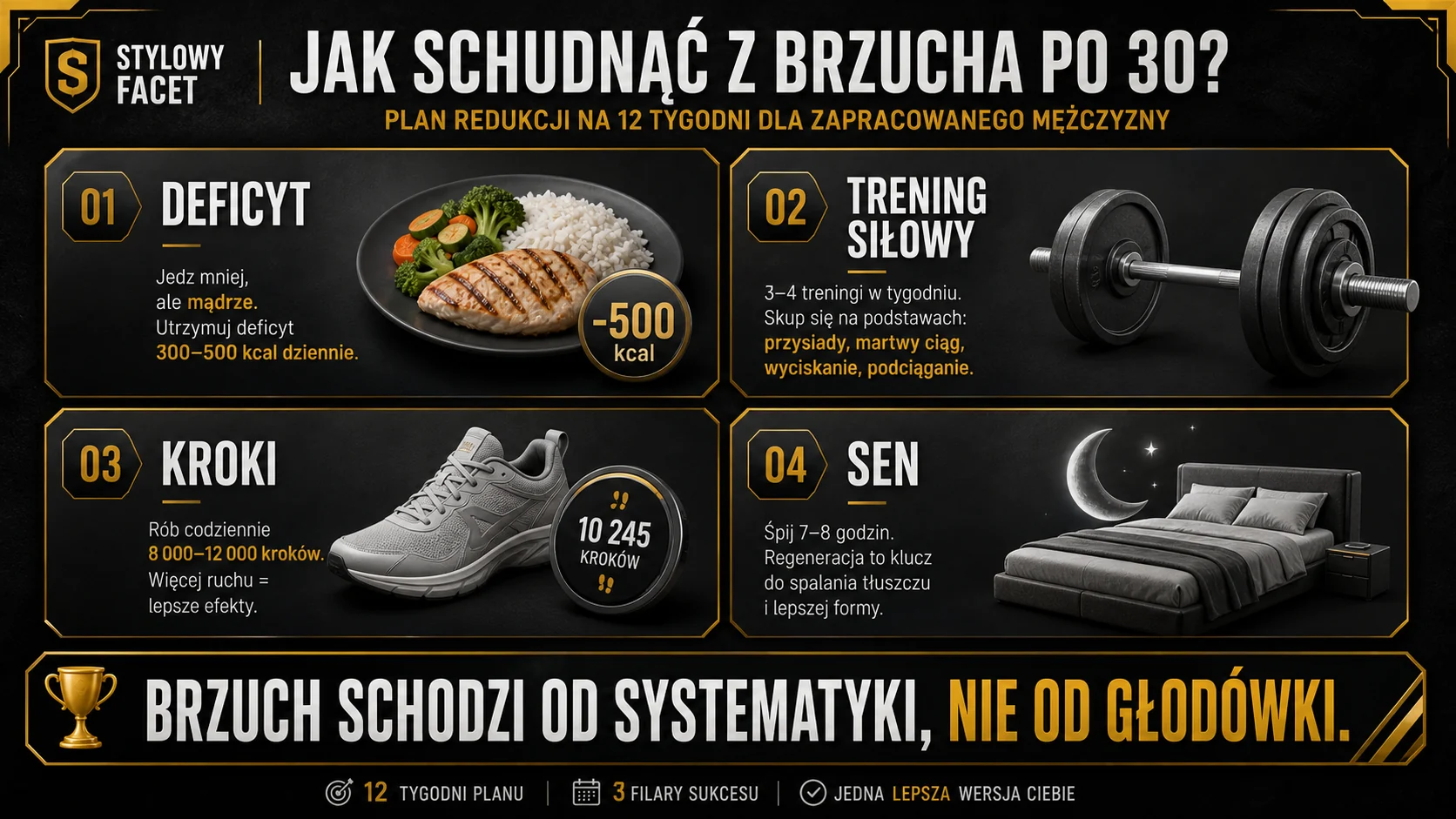 Jak schudnąć z brzucha po 30? 12-tygodniowy plan redukcji dla mężczyzny
